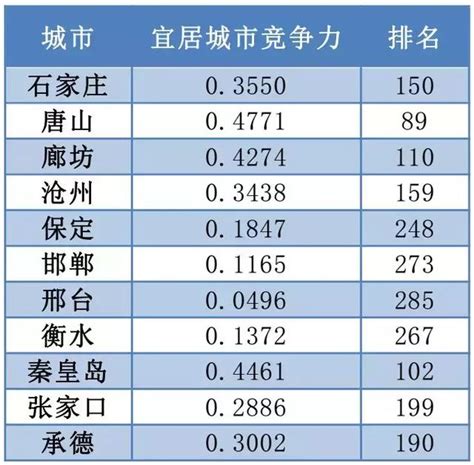 中国城市品牌（地级市）评价排名百强榜单出炉，刚需一族的新选择 - 知乎
