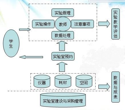 云计算与大数据实验室_实验室介绍_计算机学院