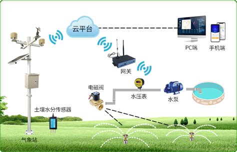 湖南智能园林灌溉-精讯畅通电子科技有限公司