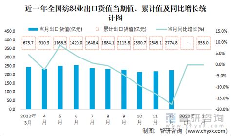 2023年1-8月中国纺织品主要进出口市场统计