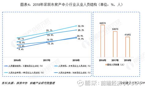 2020年中国房地产行业市场现状及发展前景分析 未来行业盈利空间大幅增长概率较小_前瞻趋势 - 手机前瞻网