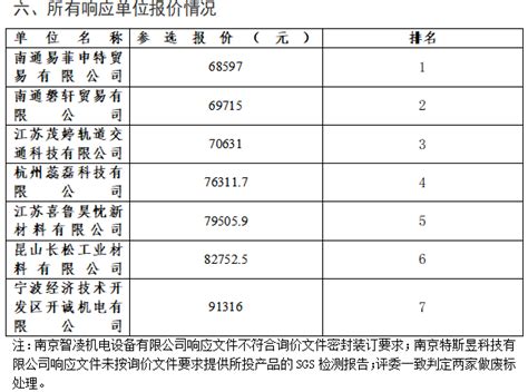 【南通发布】让学校到职场无缝衔接！中天科技与南通中专共建智能制造产业学院-江苏联合职业技术学院南通分院 江苏省南通中等专业学校