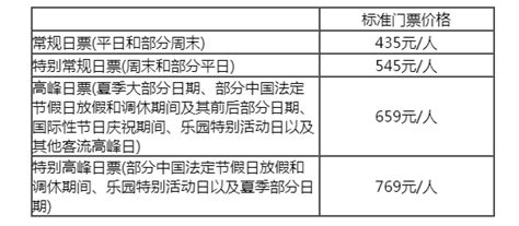 上海迪士尼乐园明年6月23日起门票调价，常规日门票475元_手机新浪网