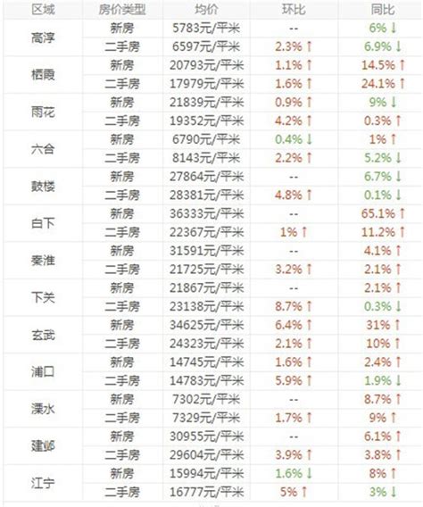 速看！南京最新房价地图出炉，这16个区域又涨了！_新华报业网