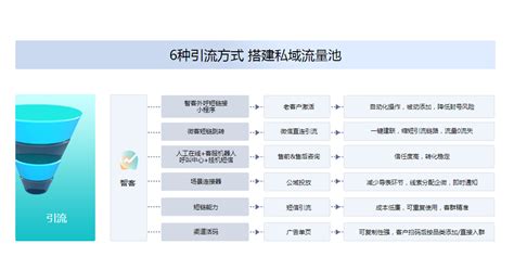 scrm系统是什么意思？SCRM系统有哪些优势？-微丰SCRM智库