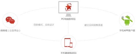 河南华夏网络信息技术有限公司河南郑州网站建设公司 网络营销