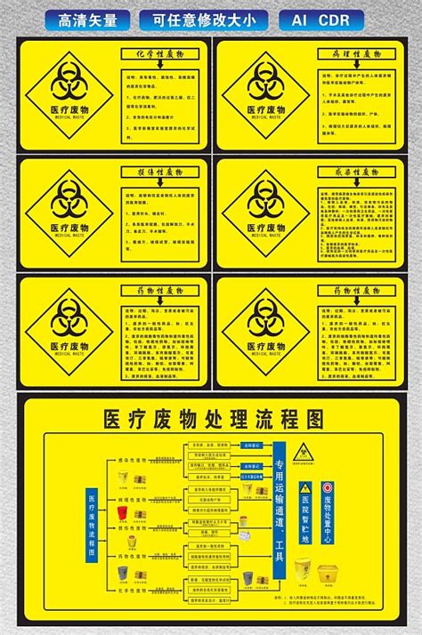 医疗废物分类宣传图,医疗废物分类流图_大山谷图库