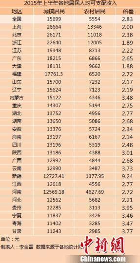 2021年昆山市下辖各镇GDP：玉山镇2733.02亿元位居第一，巴城镇第五_昆山市GDP_聚汇数据