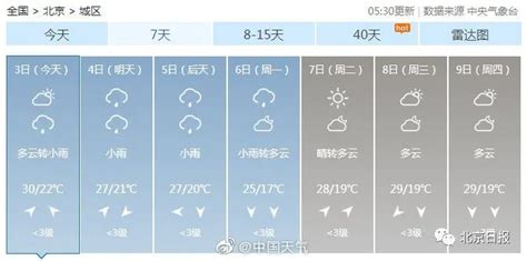 北京昨天降大雨 31日仍有中到大雨需防雨 -北京 -中国天气网