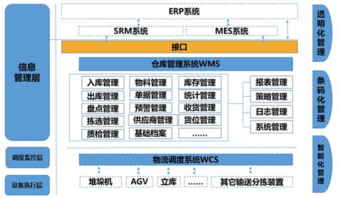 wms智慧仓库管理系统简介-南京大鹿智造科技有限公司