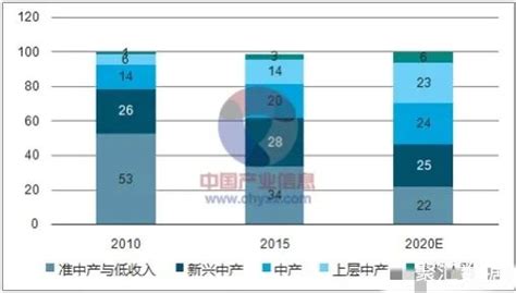 中国人的真实月收入是怎样的 - 知乎