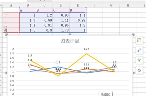 WPS技巧：wps制作折线图_360新知