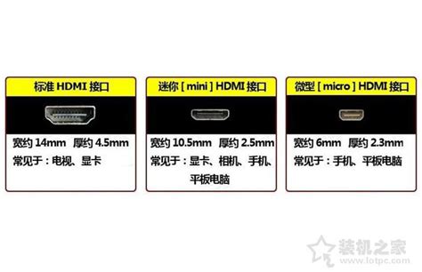 科普：HDMI接口居然还有这么多类型！