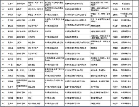 武平县政府党组召开会议 - 时政动态 - 武平新闻网