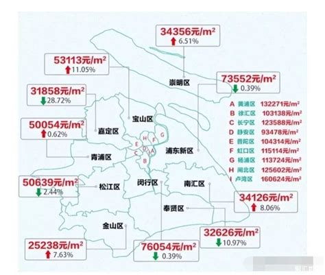 上海房价2023年最新房价多少钱一平方 上海各区房价一览-云之宣德州信息网