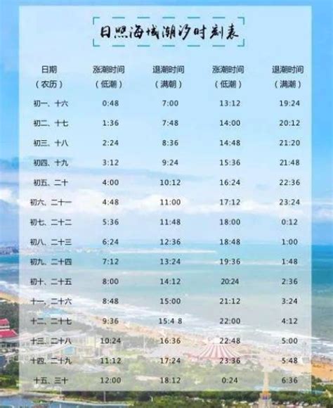 2023年上海芦潮港(南汇嘴)潮汐表 - 上海慢慢看