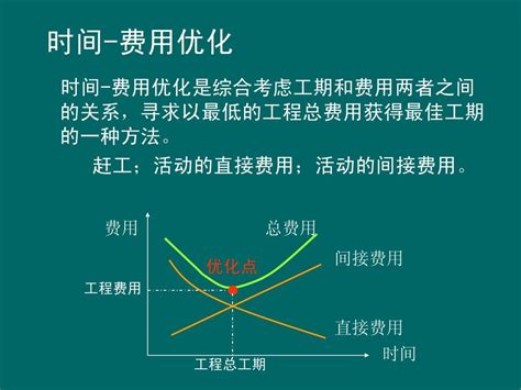 工期优化例题(233119)_word文档在线阅读与下载_免费文档