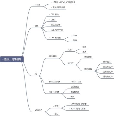 【自学系列一】HTML5大前端学习路线+视频教程完整版 - 知乎