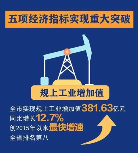 广东省统计局-2020年二季度—2022年一季度全省GDP增速