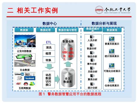 关于数据分析，你需要了解这几种数据挖掘算法 - 知乎