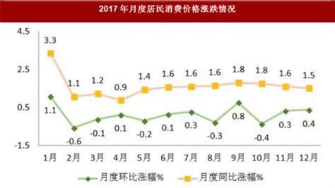 2017年广西省桂林市就业、财政收入与物价水平情况分析 - 观研报告网