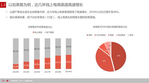 有赞&C2CC：2020美妆行业发展趋势洞察报告 | 互联网数据资讯网-199IT | 中文互联网数据研究资讯中心-199IT
