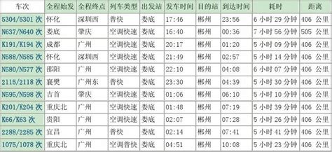 D777列车杭州到郑州火车时刻表-学识网