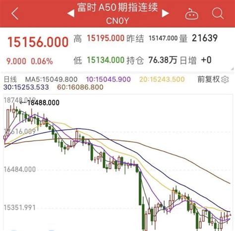 富时中国A50指数期货涨幅扩大至1%_天天基金网