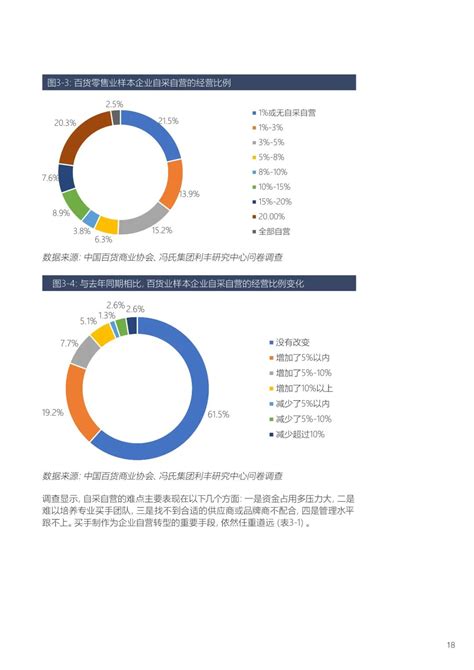2022-2023年中国百货零售业发展报告 _ 零售业 _ 福建省商务厅