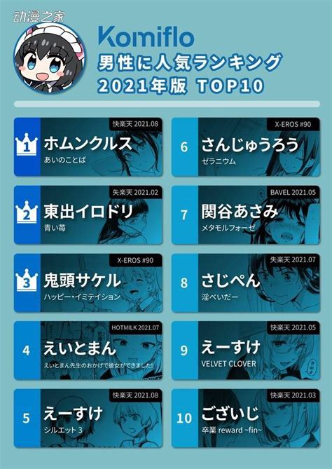 日本绅士向漫画网站Komiflo公开2021年度排行榜_榜单_女性_排名第一