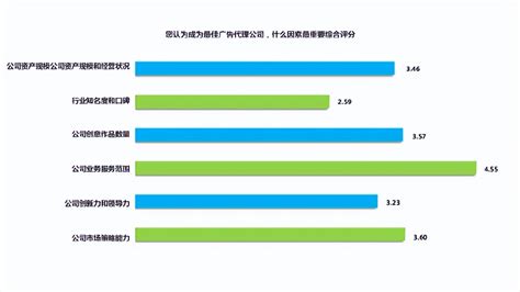 中国十大广告公司排行榜，广告投放公司排名