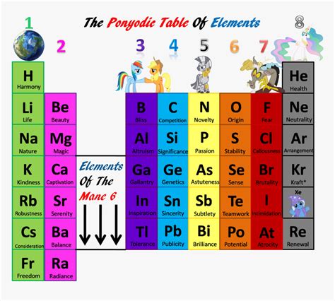 Periodic Table of Natural State of Elements
