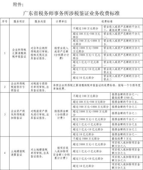 上海注册电商公司所需条件及流程 - 知乎