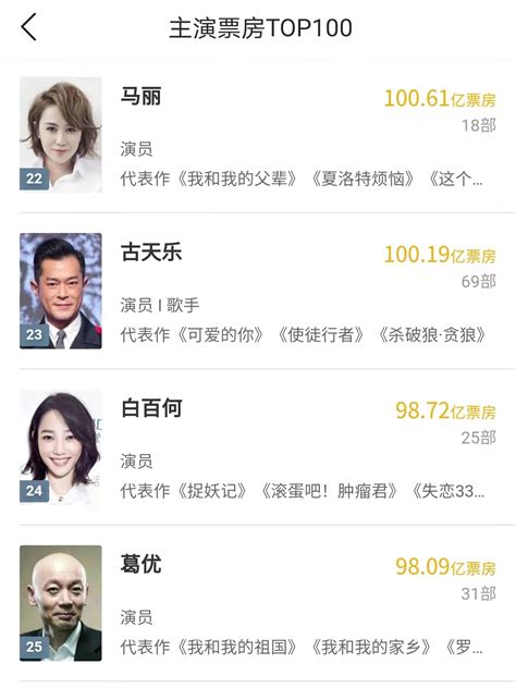 中国女演员票房排行榜前十，第一名破100亿，也就一部电影的事_时间