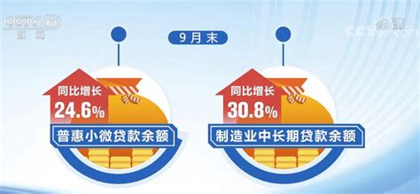 我国贷款利率稳中有降 信贷结构持续优化_国内_黑龙江网络广播电视台