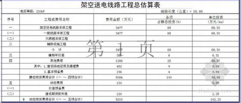 赤峰某风电场220kV输电线路工程估算书-项目预算管理-筑龙工程造价论坛