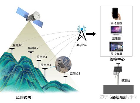 位移传感器-位移传感器采购购买-位移传感器价格报价-活动专题-中国工控网