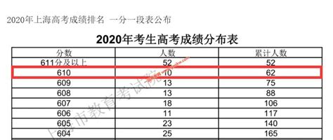 2020广东高考本科普通理科最低分数线上投档分（附最低排位）- 广州本地宝