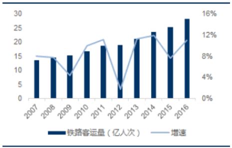 2020年中国铁路货运市场发展现状分析 货运量总体增长【组图】_行业研究报告 - 前瞻网