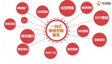 2019中国十大网络推广公司排行榜 - 秦志强笔记_网络新媒体营销策划、运营、推广知识分享