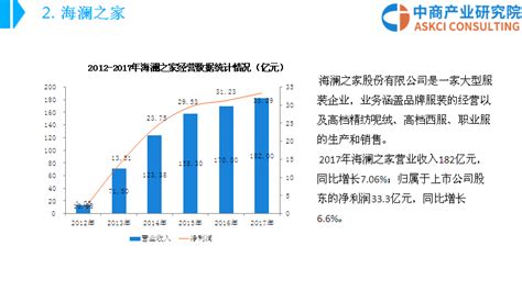 2020年中国女装行业市场现状及发展趋势分析 未来线上线下融合大势所趋_统计