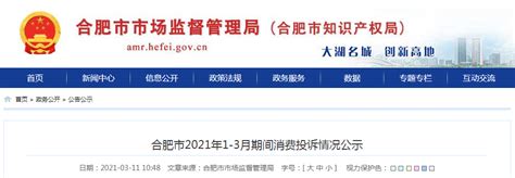合肥市市场监督管理局公示2021年1-3月期间消费投诉情况-中国质量新闻网