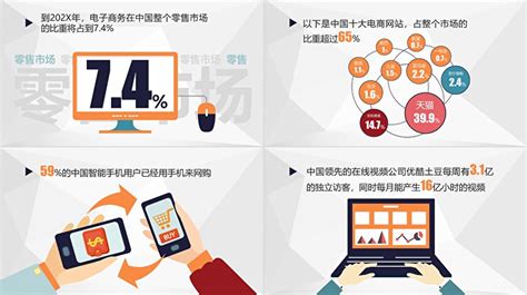 中国互联网的20个特色亮点ppt模版-PPT牛模板网