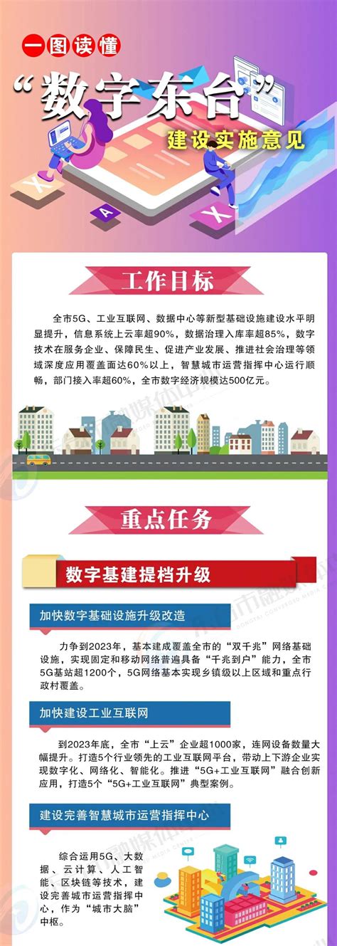 2023年东台市政府为民办实事项目正式公布！_我苏网