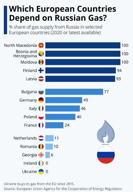 欧盟对俄实施石油禁运，斯洛伐克为何还要发表声明诉苦呢？__财经头条