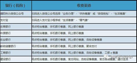 2020武汉集中供暖收费标准-办理条件_旅泊网