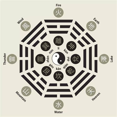 何为阴？何为阳？阴阳在中国文化中的意义、起源与运用_阴和阳