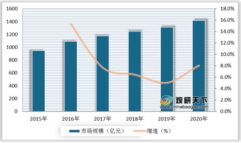 2021年中国儿童家具市场调研报告-市场现状与未来商机分析_观研报告网