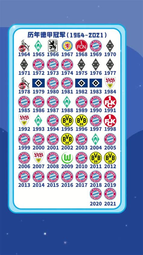 【德甲】历届德甲冠军及相关统计（截至2021-22赛季） | 世界BALL