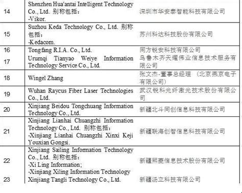 美国商务部将33家中国公司/机构列入“实体清单”：360等在列 - 推荐 — C114通信网